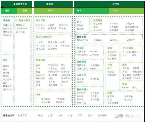 從理論到實踐 人工智能基礎軟件開發的路徑與挑戰