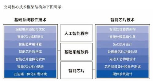 章建平在寒武紀的投資獲利幾何？深度解析今日頭條與人工智能基礎軟件開發的機遇